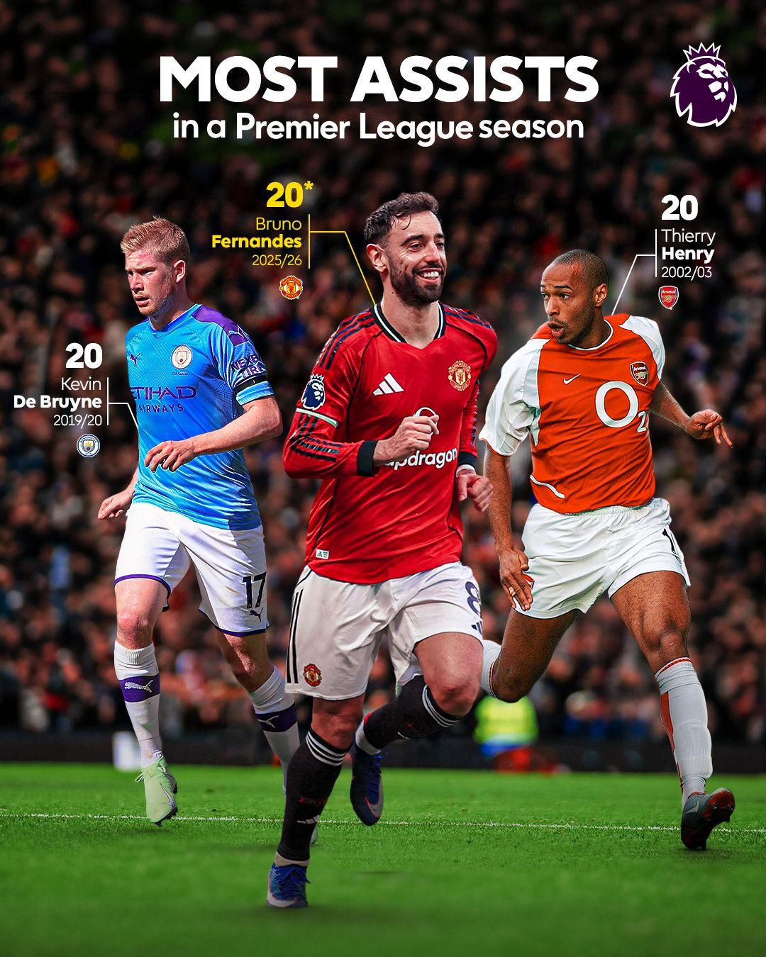 Fernandes Joins Premier League Assist Royalty