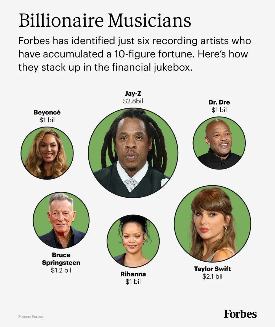 Taylor Swift Enters Married Life With a $2.1 Billion Fortune